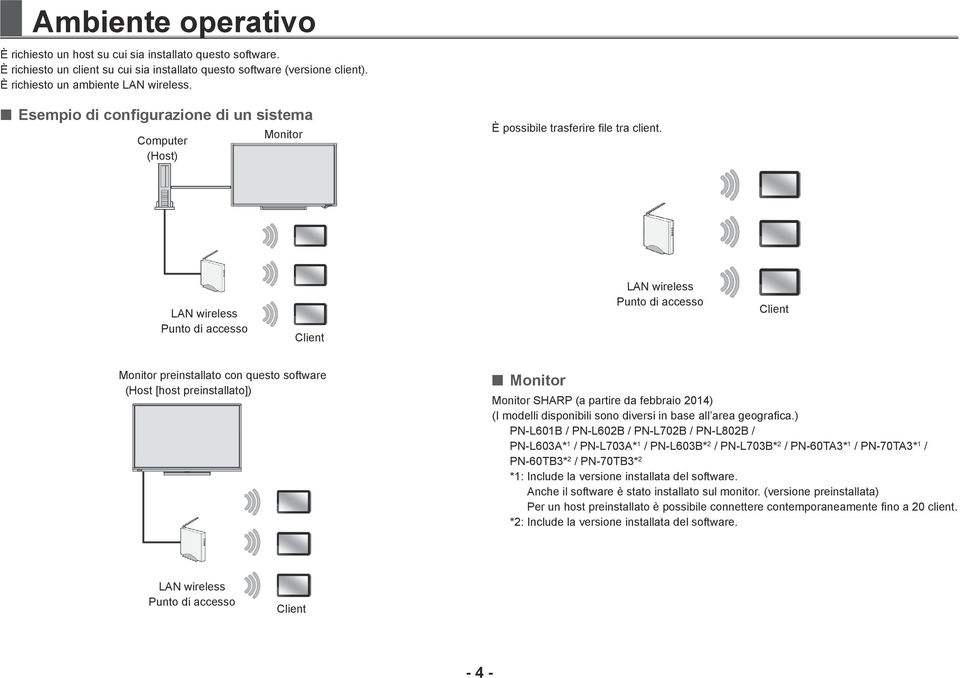 LAN wireless Punto di accesso Client LAN wireless Punto di accesso Client Monitor preinstallato con questo software (Host [host preinstallato]) Monitor Monitor SHARP (a partire da febbraio 2014) (I