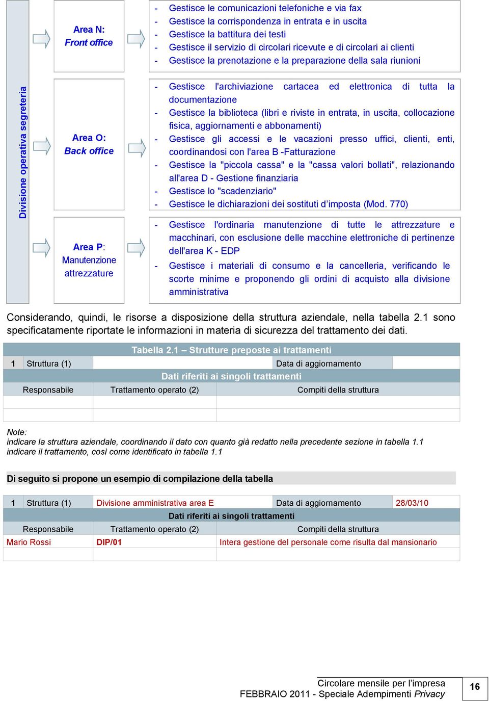 l'archiviazione cartacea ed elettronica di tutta la documentazione - Gestisce la biblioteca (libri e riviste in entrata, in uscita, collocazione fisica, aggiornamenti e abbonamenti) - Gestisce gli