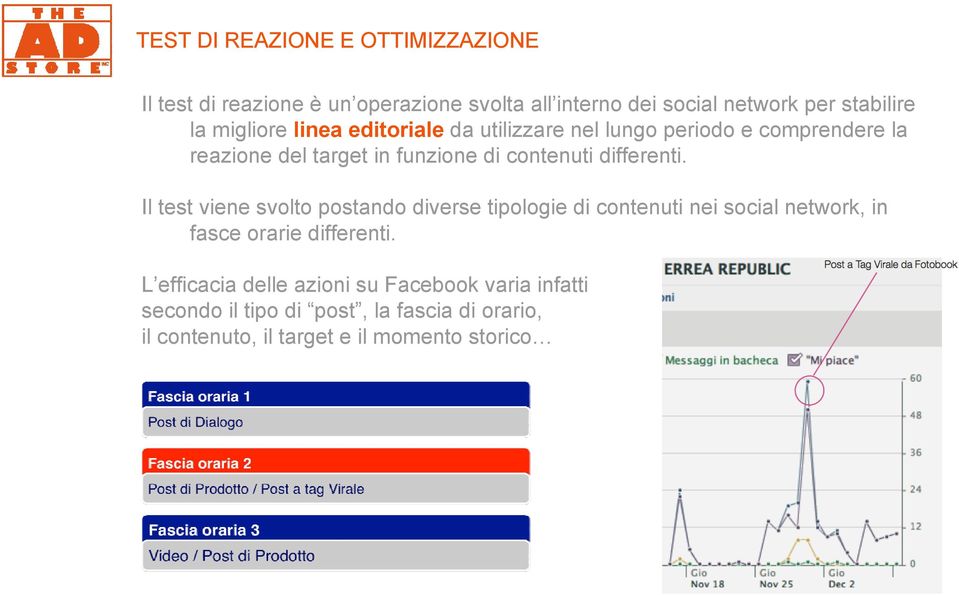 differenti. Il test viene svolto postando diverse tipologie di contenuti nei social network, in fasce orarie differenti.