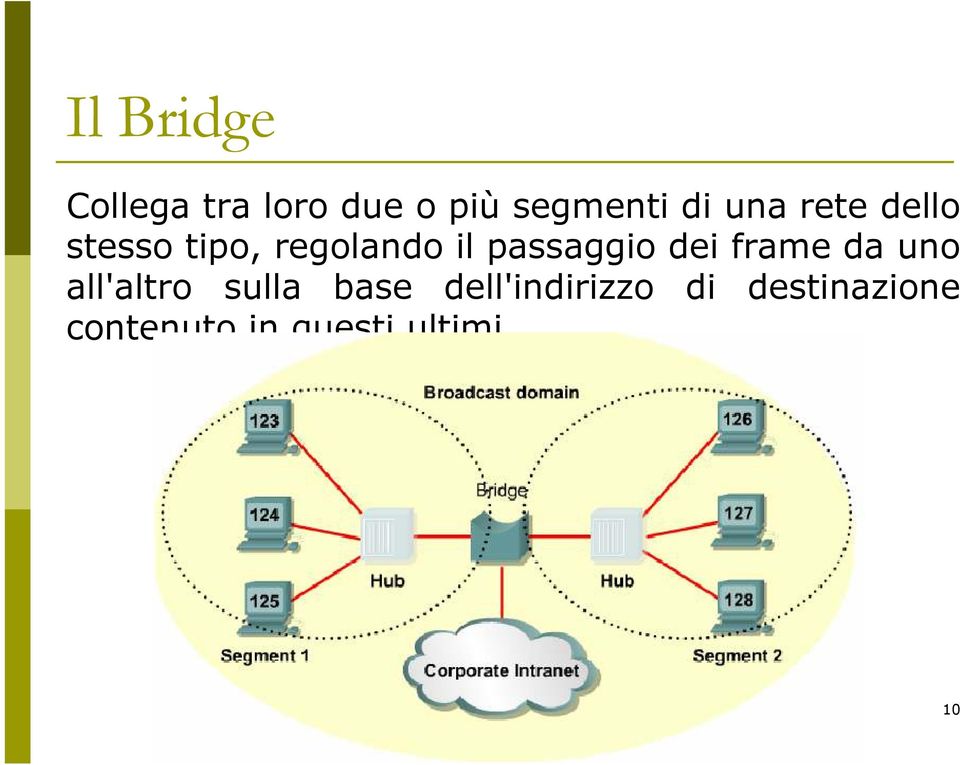 passaggio dei frame da uno all'altro sulla base