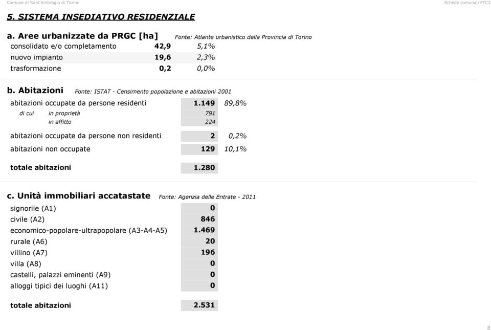 Abitazioni Fonte: ISTAT Censimento popolazione e abitazioni 21 abitazioni occupate da persone residenti 1.