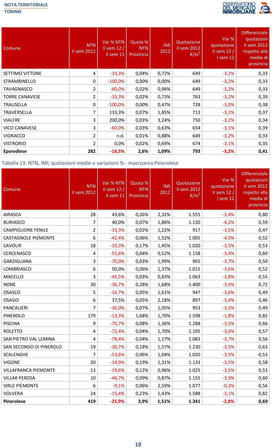 3-60,0% 0,03% 0,63% 654-3,1% 0,39 VIDRACCO 2 n.d.