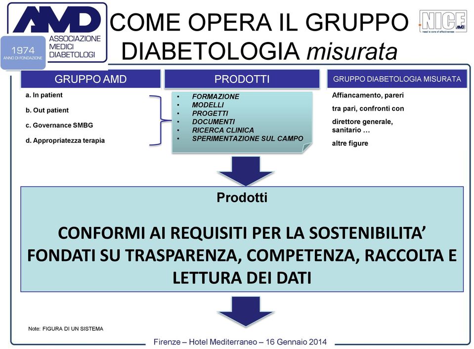 Appropriatezza terapia FORMAZIONE MODELLI PROGETTI DOCUMENTI RICERCA CLINICA SPERIMENTAZIONE SUL CAMPO Affiancamento,