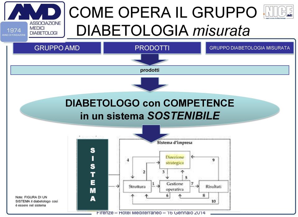 con COMPETENCE in un sistema SOSTENIBILE Note: FIGURA DI