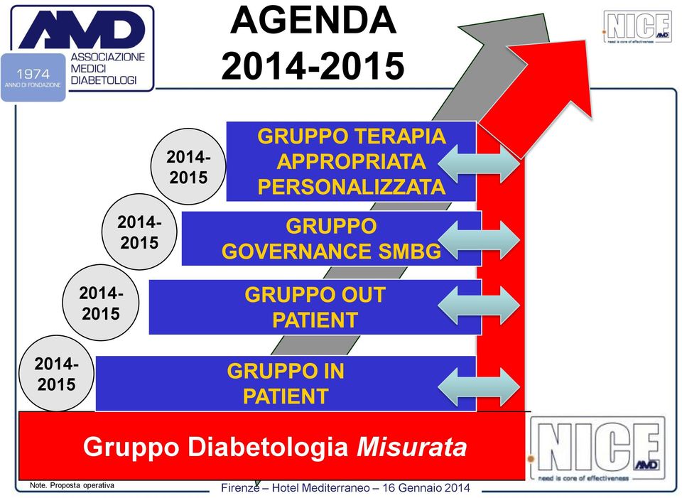 2014-2015 Gruppo
