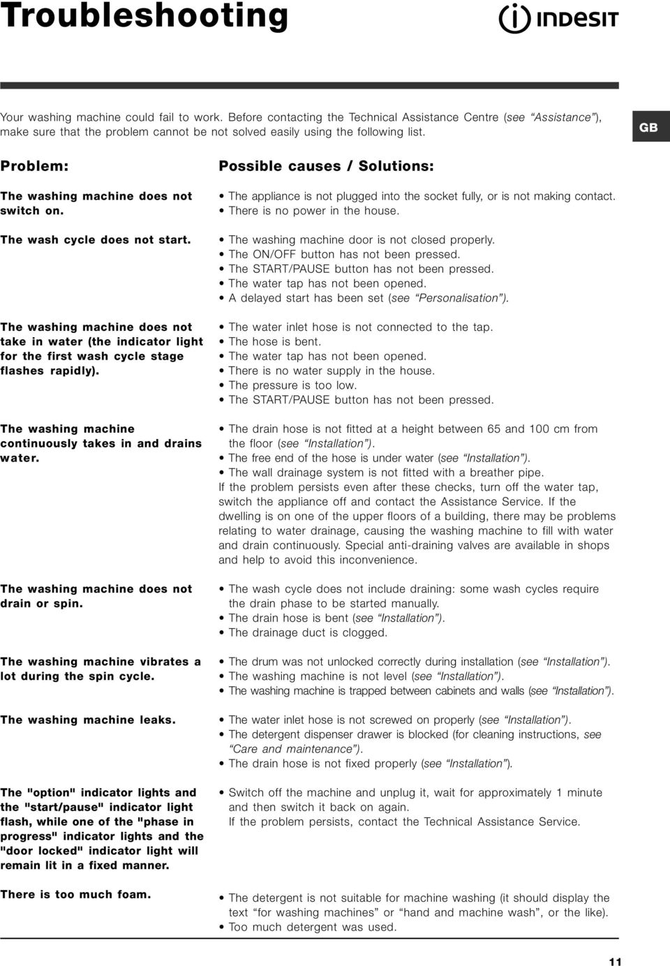 GB Problem: The washing machine does not switch on. The wash cycle does not start. The washing machine does not take in water (the indicator light for the first wash cycle stage flashes rapidly).