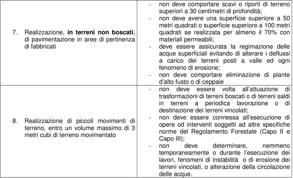 - non deve avere una superficie superiore a 50 metri quadrati o superficie superiore a 100 metri quadrati se realizzata per almeno il 70% con materiali permeabili; - deve essere assicurata la