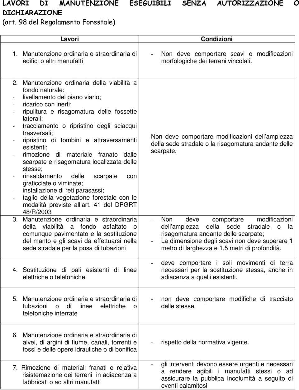 Manutenzione ordinaria della viabilità a fondo naturale: - livellamento del piano viario; - ricarico con inerti; - ripulitura e risagomatura delle fossette laterali; - tracciamento o ripristino degli