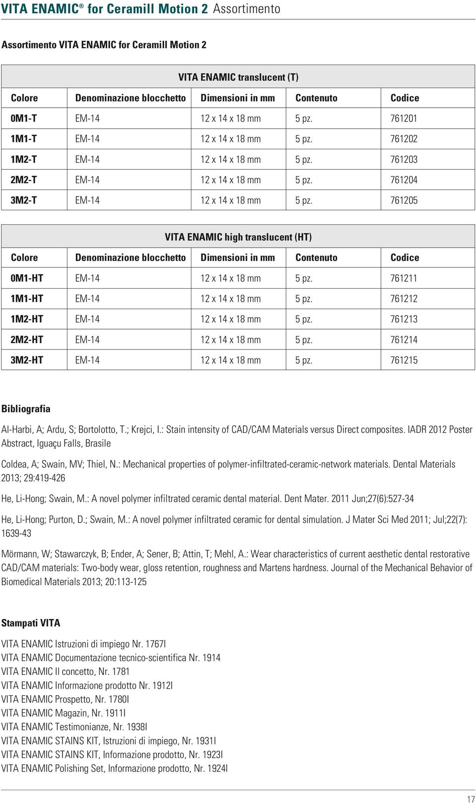 761205 VITA ENAMIC high translucent (HT) Colore Denominazione blocchetto Dimensioni in mm Contenuto Codice 0M1-HT EM-14 5 pz. 761211 1M1-HT EM-14 5 pz. 761212 1M2-HT EM-14 5 pz.