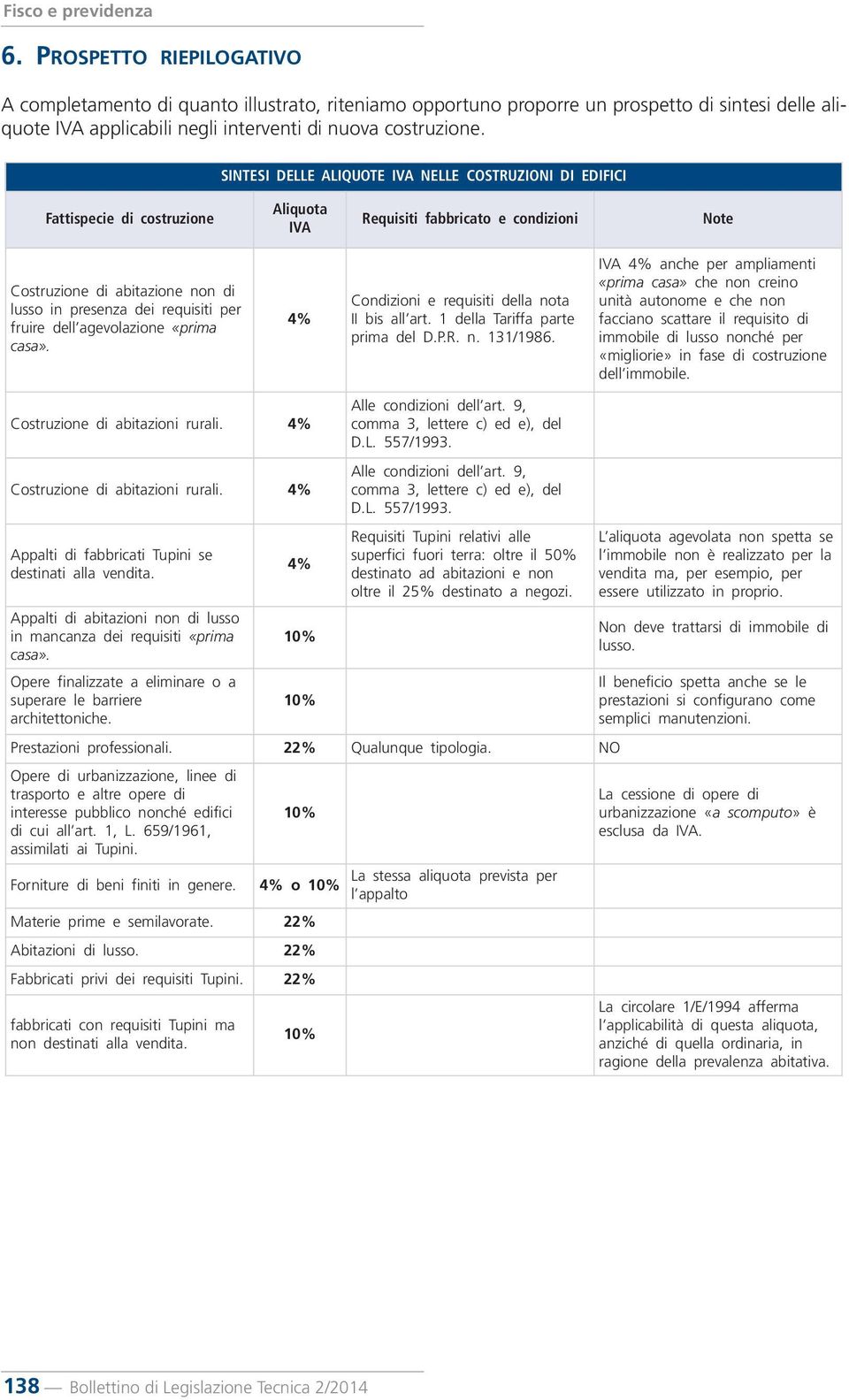 per fruire dell agevolazione «prima casa». 4% Condizioni e requisiti della nota II bis all art. 1 della Tariffa parte prima del D.P.R. n. 131/1986.