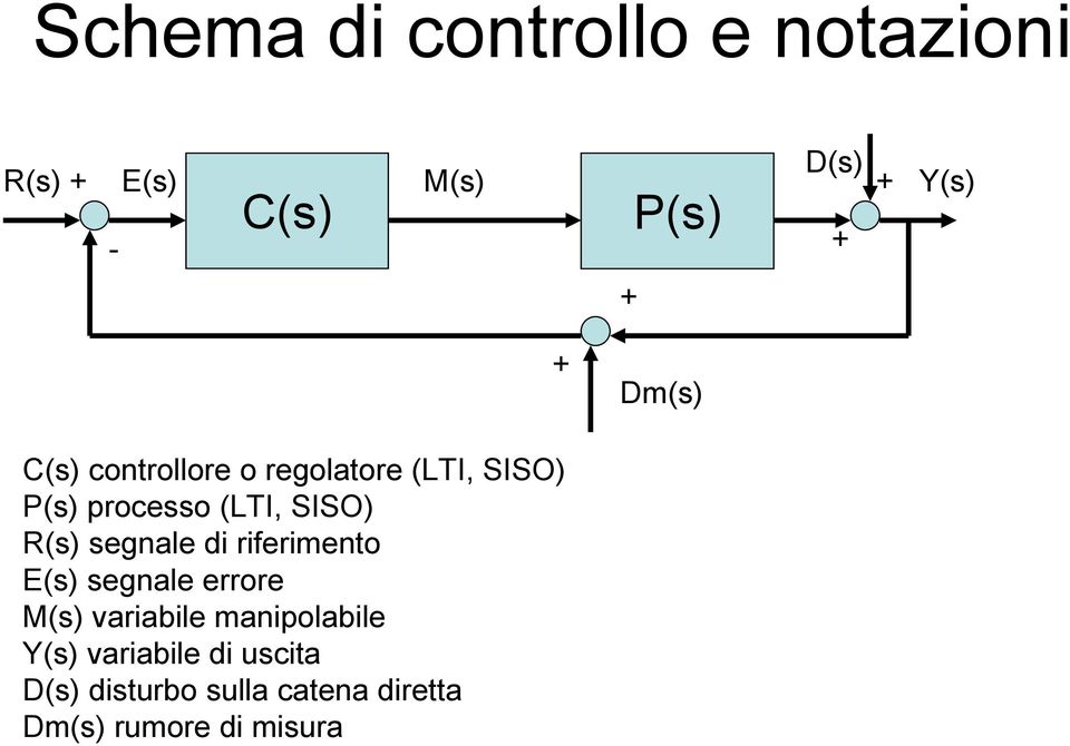 egnale di riferimento E egnale errore M variabile