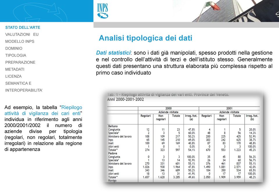 Generalmente questi dati presentano una struttura elaborata più complessa rispetto al primo caso individuato Ad esempio, la tabella