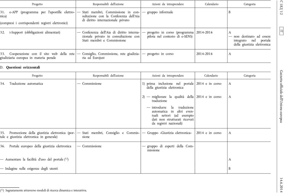 Cooperazione con il sito web della rete giudiziaria europea in materia penale D.