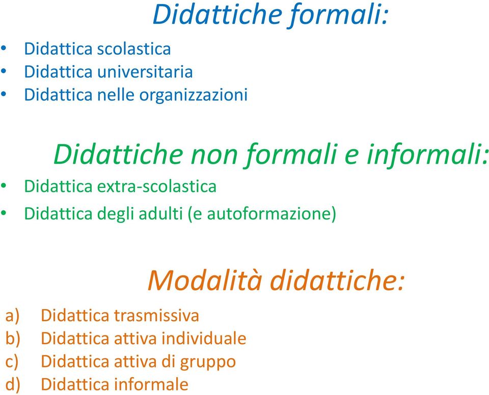 Didattica degli adulti (e autoformazione) a) Didattica trasmissiva b) Didattica