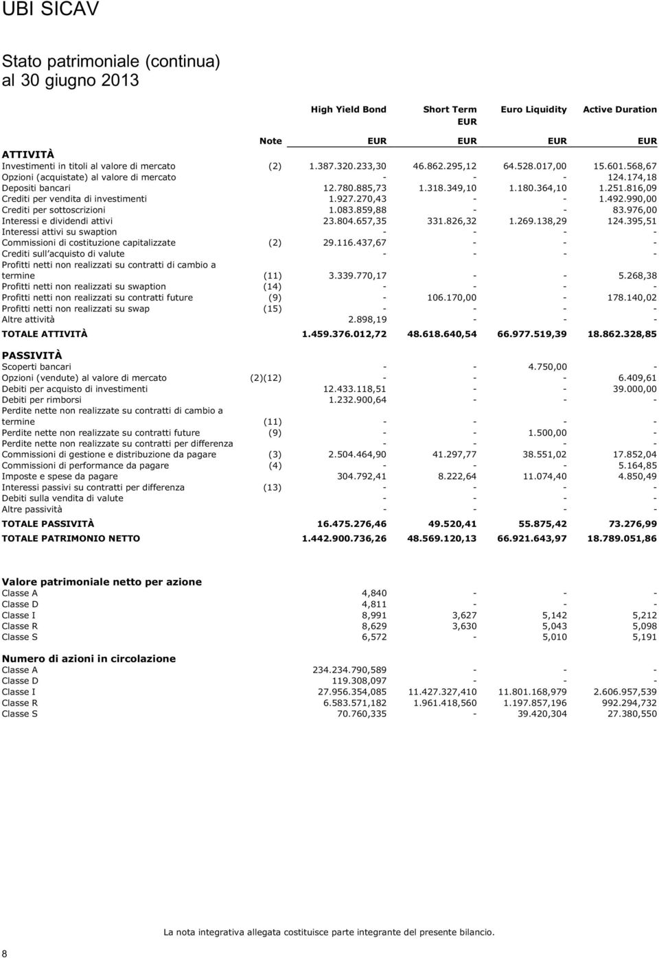 816,09 Crediti per vendita di investimenti 1.927.270,43 - - 1.492.990,00 Crediti per sottoscrizioni 1.083.859,88 - - 83.976,00 Interessi e dividendi attivi 23.804.657,35 331.826,32 1.269.138,29 124.