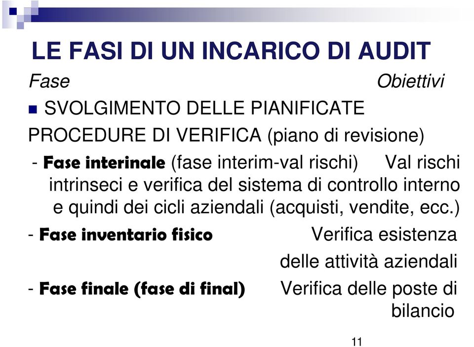 sistema di controllo interno e quindi dei cicli aziendali (acquisti, vendite, ecc.