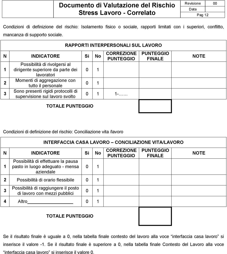 INTERPERSONALI SUL LAVORO - TOTALE Condizioni di definizione del rischio: Conciliazione vita /lavoro INTERFACCIA CASA LAVORO CONCILIAZIONE VITA/LAVORO Possibilità di effettuare la pausa pasto in