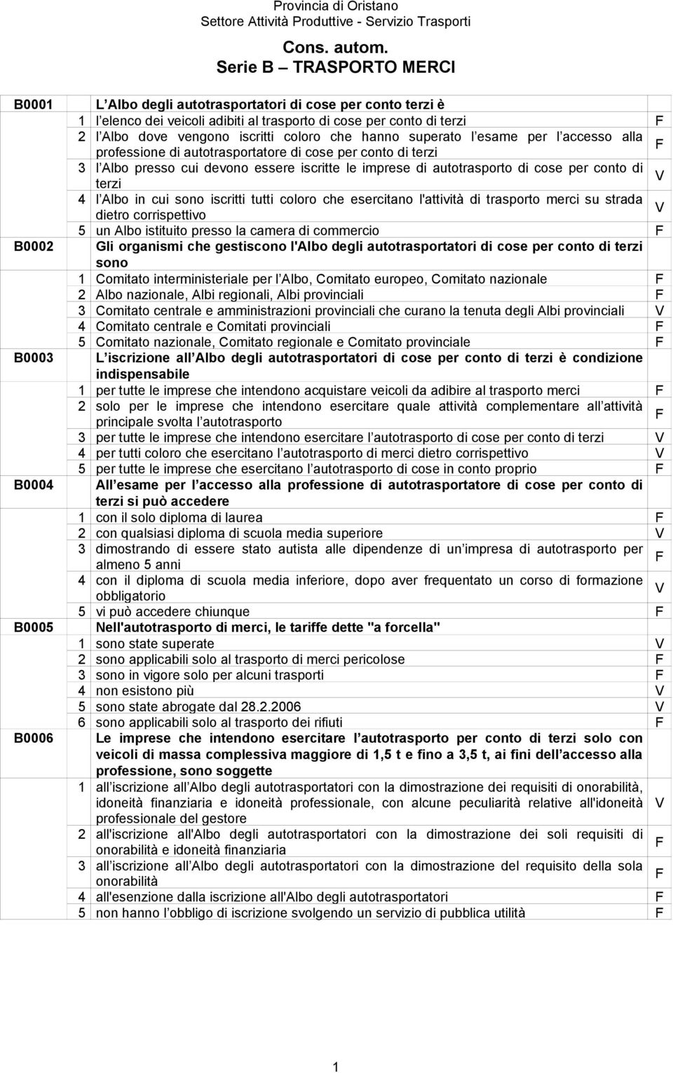 dove vengono iscritti coloro che hanno superato l esame per l accesso alla professione di autotrasportatore di cose per conto di terzi 3 l Albo presso cui devono essere iscritte le imprese di