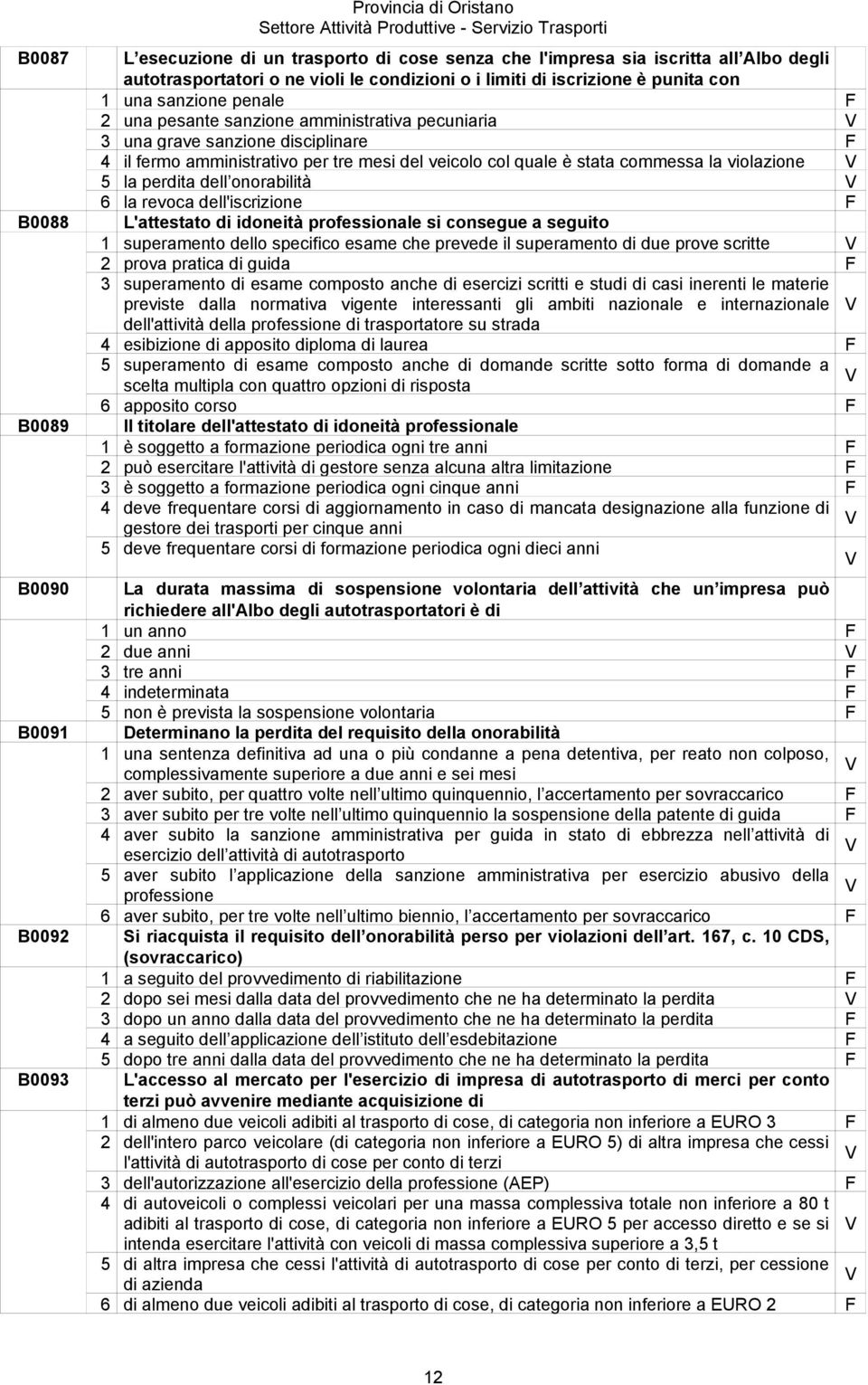 violazione 5 la perdita dell onorabilità 6 la revoca dell'iscrizione L'attestato di idoneità professionale si consegue a seguito 1 superamento dello specifico esame che prevede il superamento di due