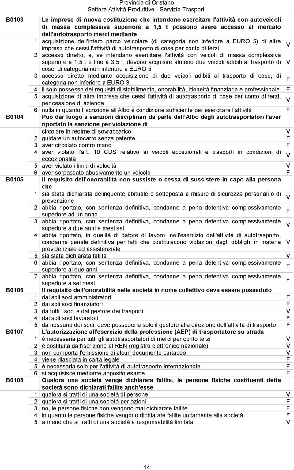 accesso diretto, e, se intendano esercitare l'attività con veicoli di massa complessiva superiore a 1,5 t e fino a 3,5 t, devono acquisire almeno due veicoli adibiti al trasporto di cose, di