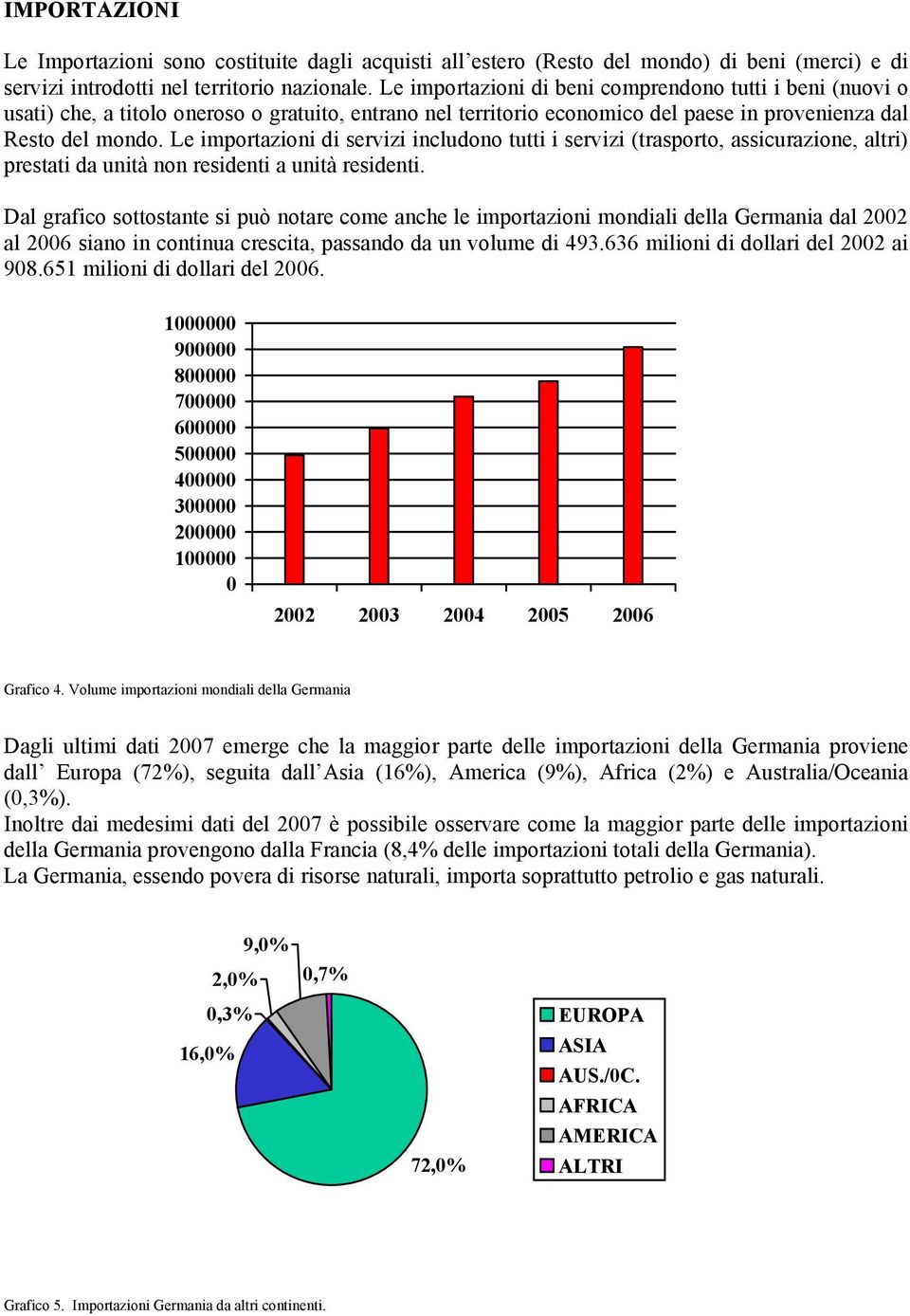 Le importazioni di servizi includono tutti i servizi (trasporto, assicurazione, altri) prestati da unità non residenti a unità residenti.