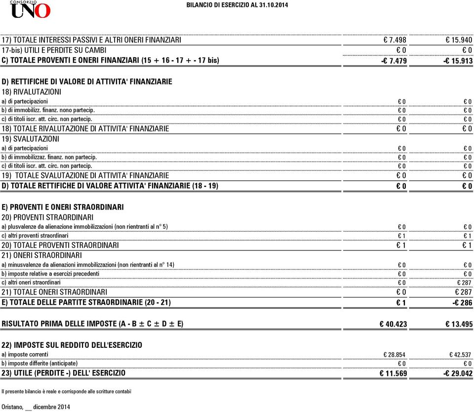 FINANZIARIE 18) RIVALUTAZIONI a) di partecipazioni b) di immobilizz. finanz. nono partecip. c) di titoli iscr. att. circ. non partecip.