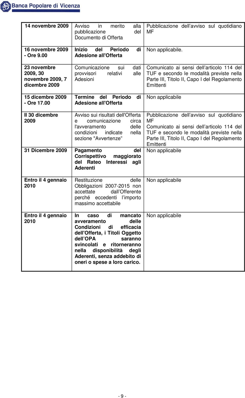 00 Inizio del Periodo di Adesione all'offerta Comunicazione sui dati provvisori relativi alle Adesioni Termine del Periodo di Adesione all'offerta Non applicabile.