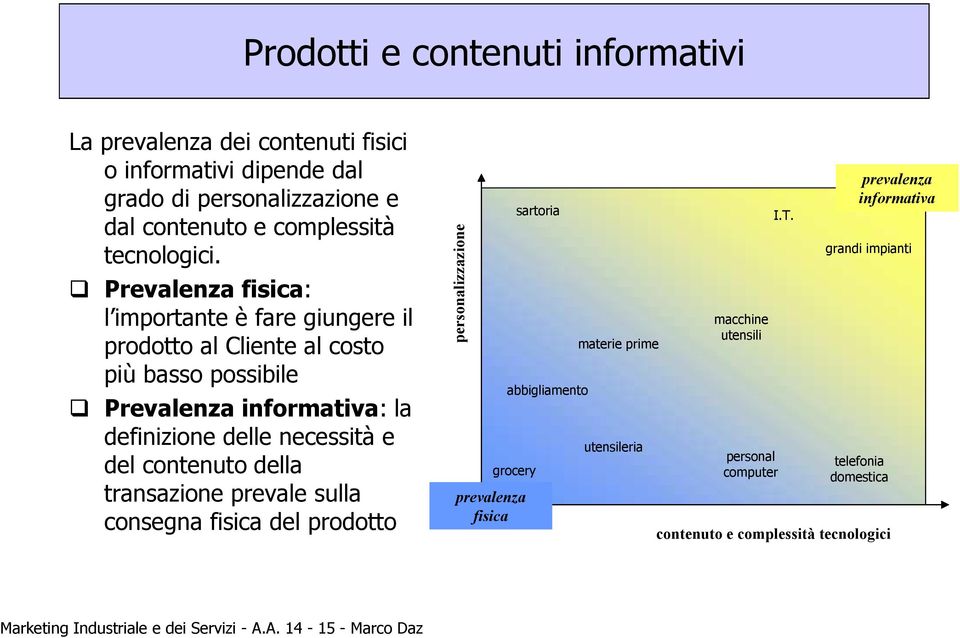 Prevalenza fisica: l importante è fare giungere il prodotto al Cliente al costo più basso possibile Prevalenza informativa: la definizione delle necessità