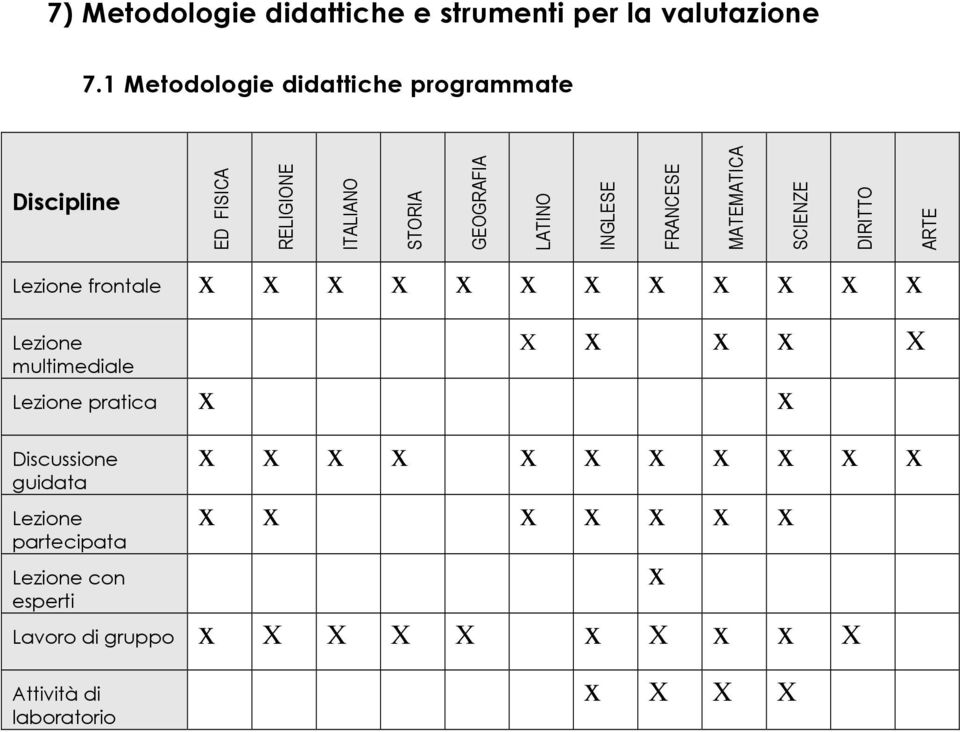 x x x x x x x x x Lezione multimediale LATINO INGLESE FRANCESE MATEMATICA SCIENZE DIRITTO X x x x X Lezione pratica