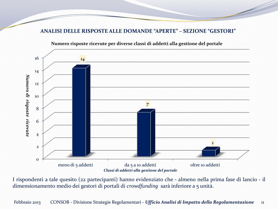 rispondenti a tale quesito (22 partecipanti) hanno evidenziato che - almeno nella prima fase di lancio - il dimensionamento medio dei gestori di