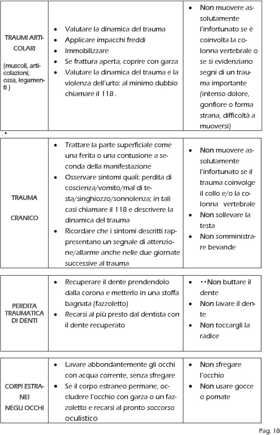 se si evidenziano segni di un trauma importante (intenso dolore, gonfiore o forma strana, difficoltà a muoversi) TRAUMA CRANICO Trattare la parte superficiale come una ferita o una contusione a