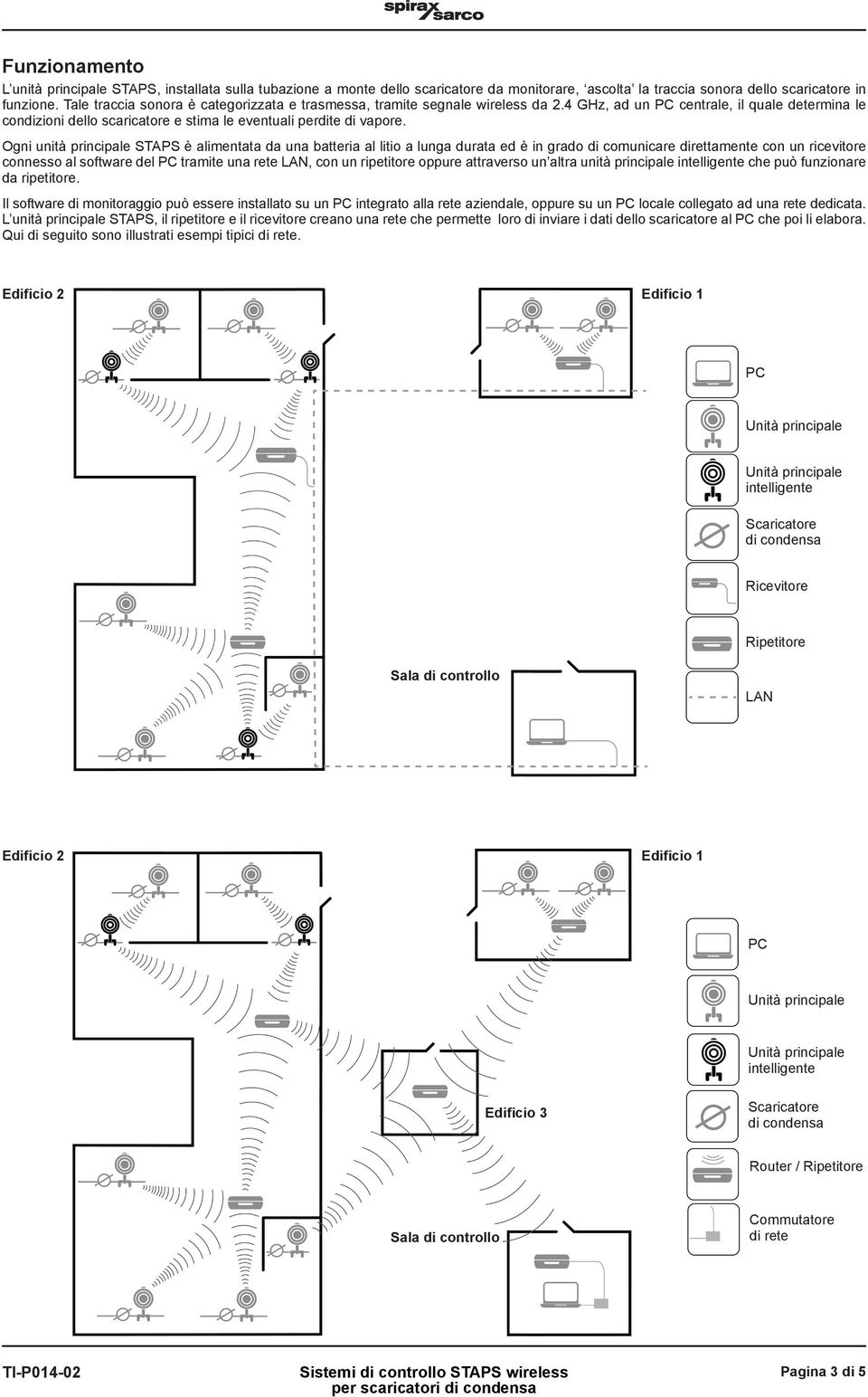 Ogni unità principale STAPS è alimentata da una batteria al litio a lunga durata ed è in grado di comunicare direttamente con un ricevitore connesso al software del tramite una rete LAN, con un