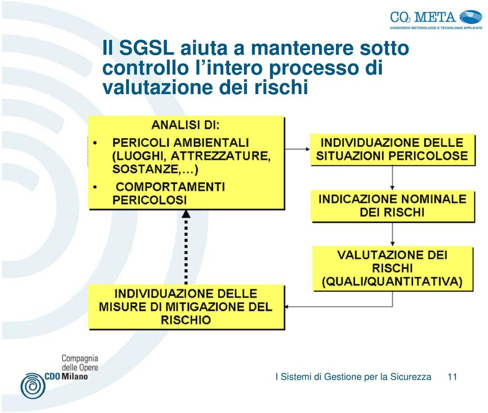 valutazione dei rischi I