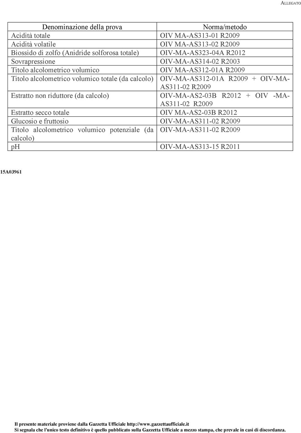 potenziale (da calcolo) ph Norma/metodo OIV MA-AS313-01 R2009 OIV MA-AS313-02 R2009 OIV-MA-AS323-04A R2012 OIV-MA-AS314-02 R2003 OIV MA-AS312-01A R2009