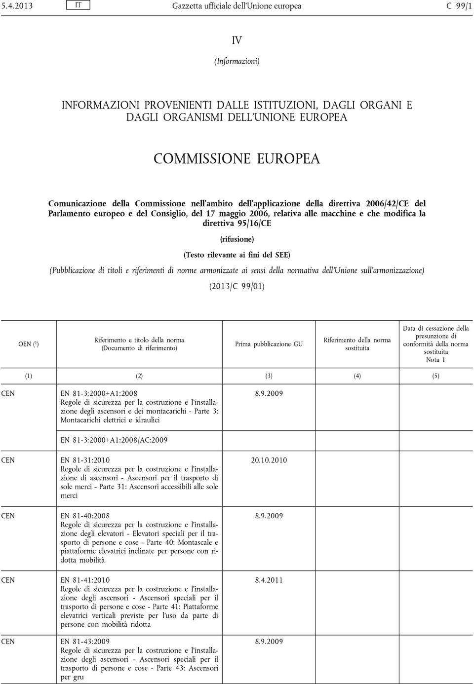 95/16/CE (rifusione) (Testo rilevante ai fini del SEE) (Pubblicazione di titoli e riferimenti di norme armonizzate ai sensi della normativa dell'unione sull'armonizzazione) (2013/C 99/01) OEN ( 1 )