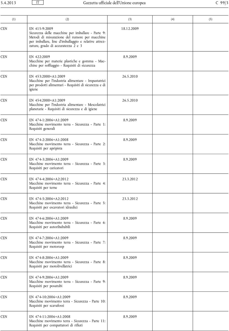 alimentare - Impastatrici per prodotti alimentari - Requisiti di sicurezza e di igiene EN 454:2000+A1:2009 Macchine per l'industria alimentare - Mescolatrici planetarie - Requisiti di sicurezza e di