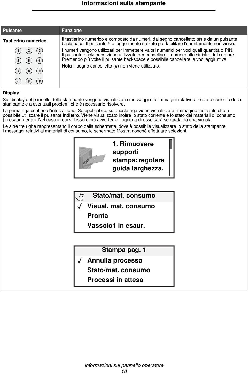 Il pulsante backspace viene utilizzato per cancellare il numero alla sinistra del cursore. Premendo più volte il pulsante backspace è possibile cancellare le voci aggiuntive.