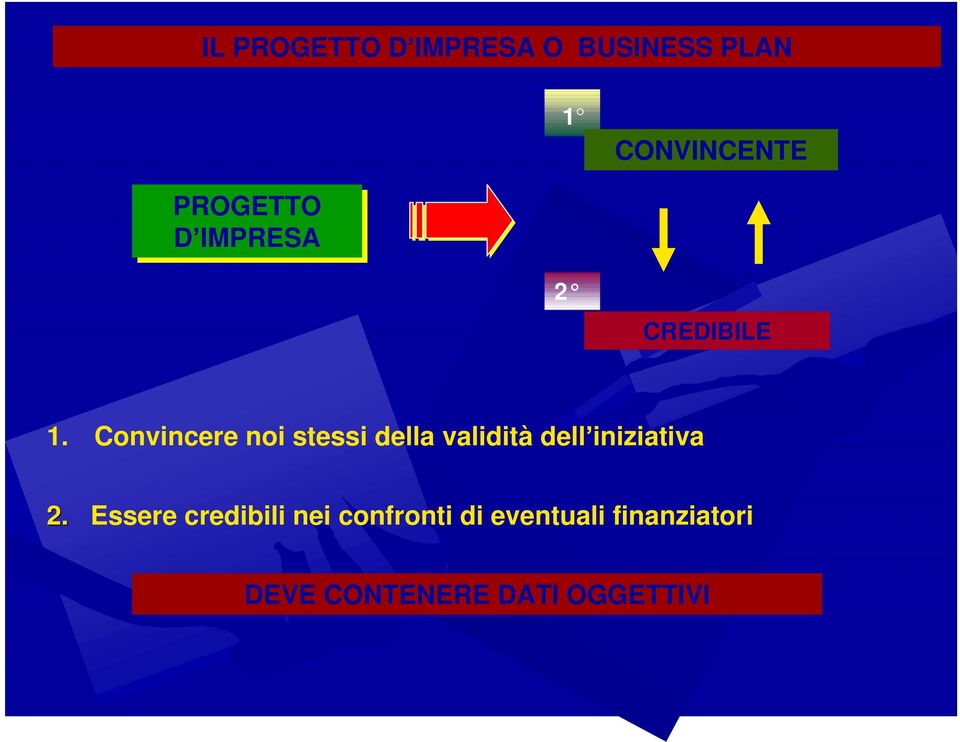 Convincere noi stessi della validità dell iniziativa 2.