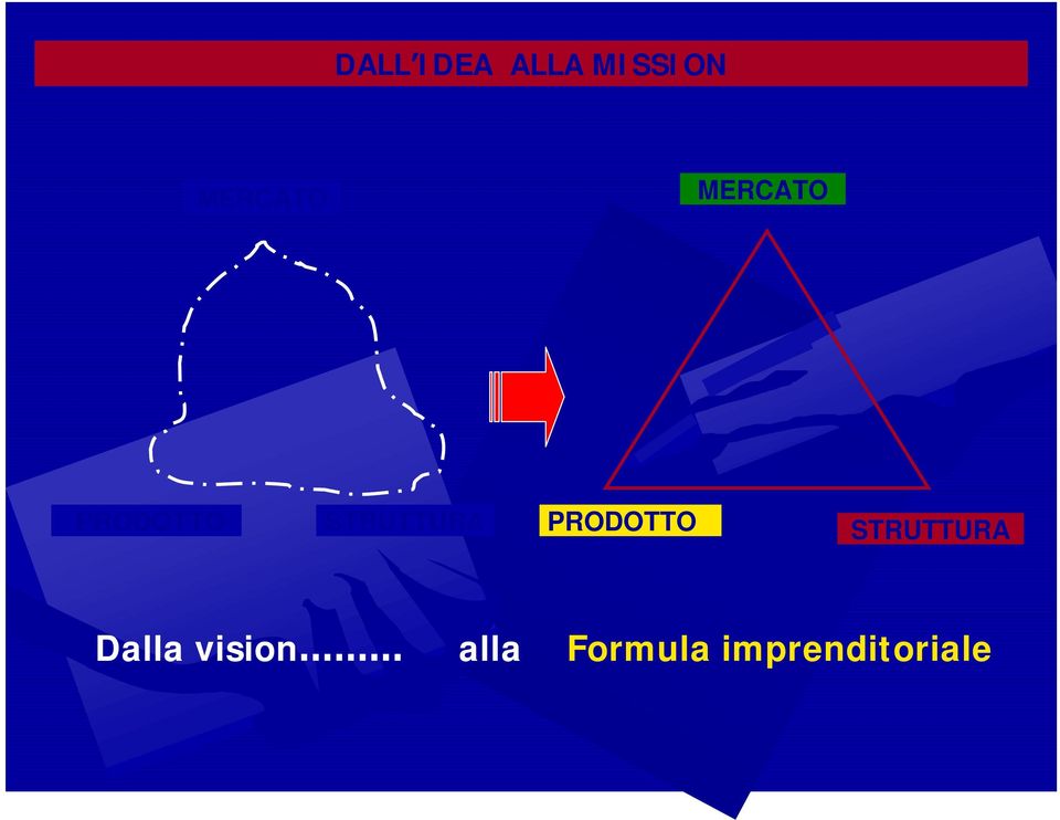 STRUTTURA PRODOTTO STRUTTURA