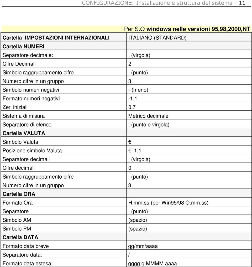 (punto) Numero cifre in un gruppo 3 Simbolo numeri negativi - (meno) Formato numeri negativi -1.