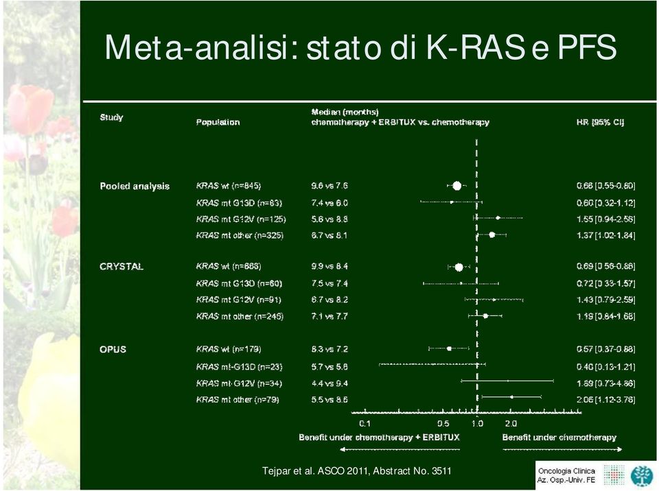 Tejpar et al.