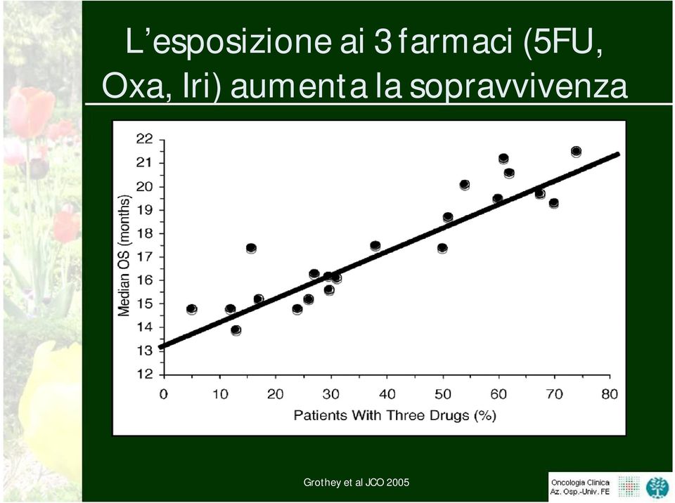 aumenta la sopravvivenza