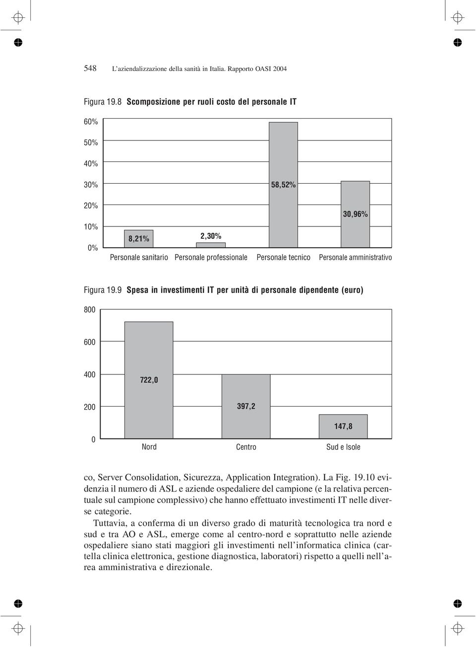 9 Spesa in investimenti IT per unità di personale dipendente (euro) 800 600 400 722,0 200 0 397,2 147,8 Nord Centro Sud e Isole co, Server Consolidation, Sicurezza, Application Integration). La Fig.