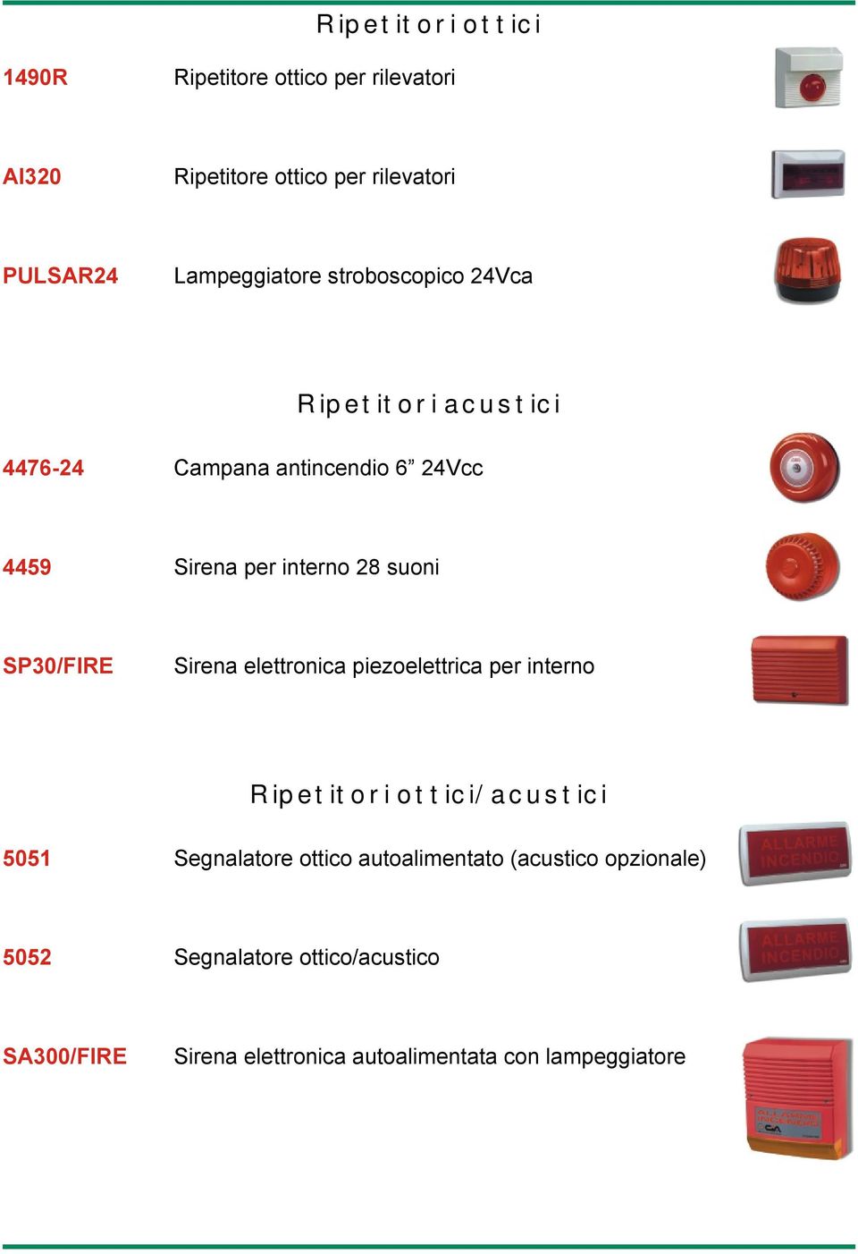 suoni SP30/FIRE Sirena elettronica piezoelettrica per interno Ripetitori ottici/acustici 5051 Segnalatore ottico