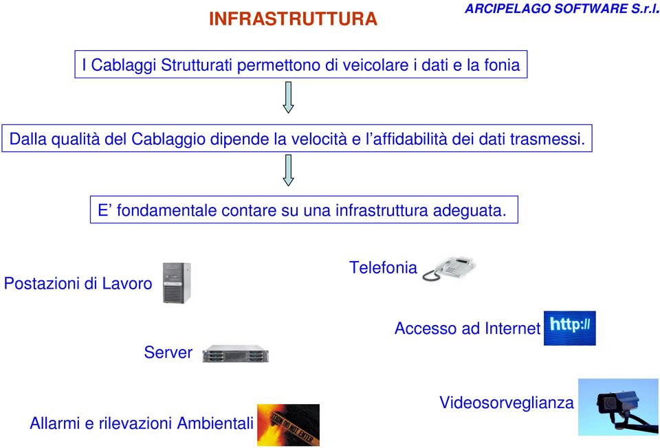 E fondamentale contare su una infrastruttura adeguata.