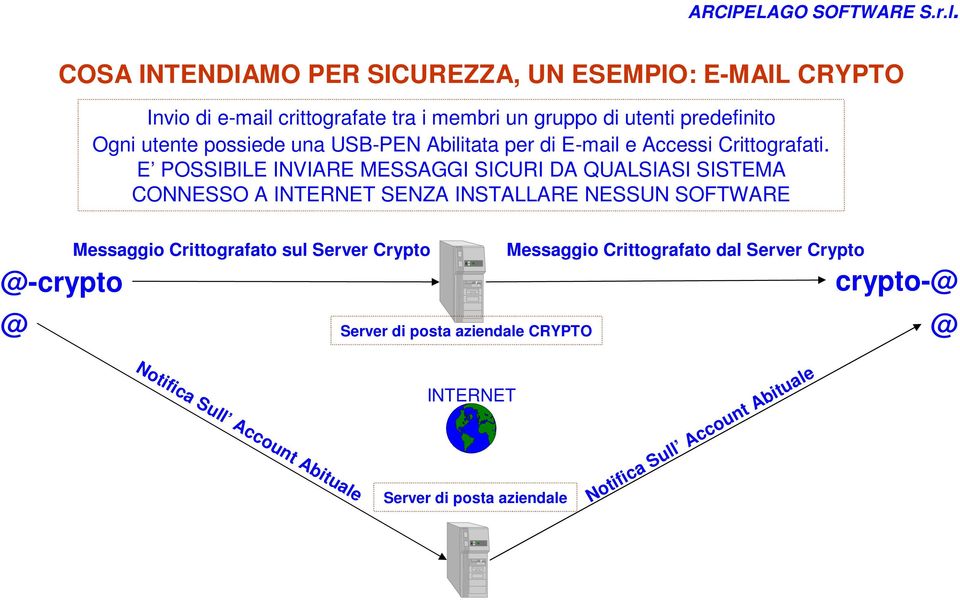 E PBE NVARE MEAGG CUR DA QUAA EMA CNNE A NERNE ENZA NAARE NEUN FWARE @-crypto @ Messaggio Crittografato sul erver Crypto