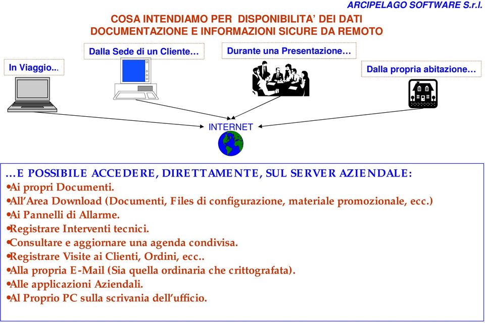 All Area Download (Documenti, Files di configurazione, materiale promozionale, ecc.) Ai Pannelli di Allarme. Registrare nterventi tecnici.