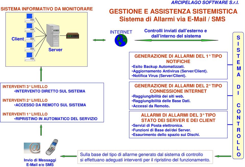 E M A NERVEN 3 VE NERVEN DRE U EMA NERVEN 2 VE ACCE DA REM U EMA NERVEN 1 VE RPRN N AUMAC DE ERVZ nvio di Messaggi E-Mail e/o M GENERAZNE D AARM DE 2 P CNNENE NERNE Raggiungibilità dei siti web.