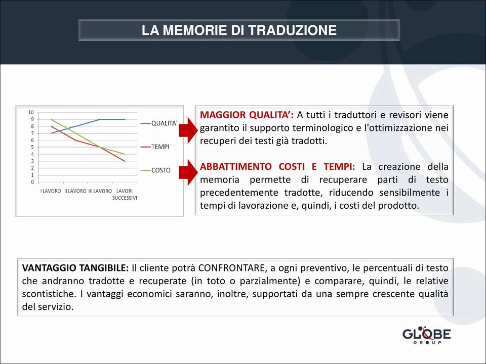 ABBATTIMENTO COSTI E TEMPI: La creazione della memoria permette di recuperare parti di testo precedentemente tradotte, riducendo sensibilmente i tempi di lavorazione