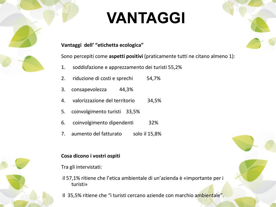 valorizzazione del territorio 34,5% 5. coinvolgimento turisti 33,5% 6. coinvolgimento dipendenti 32% 7.